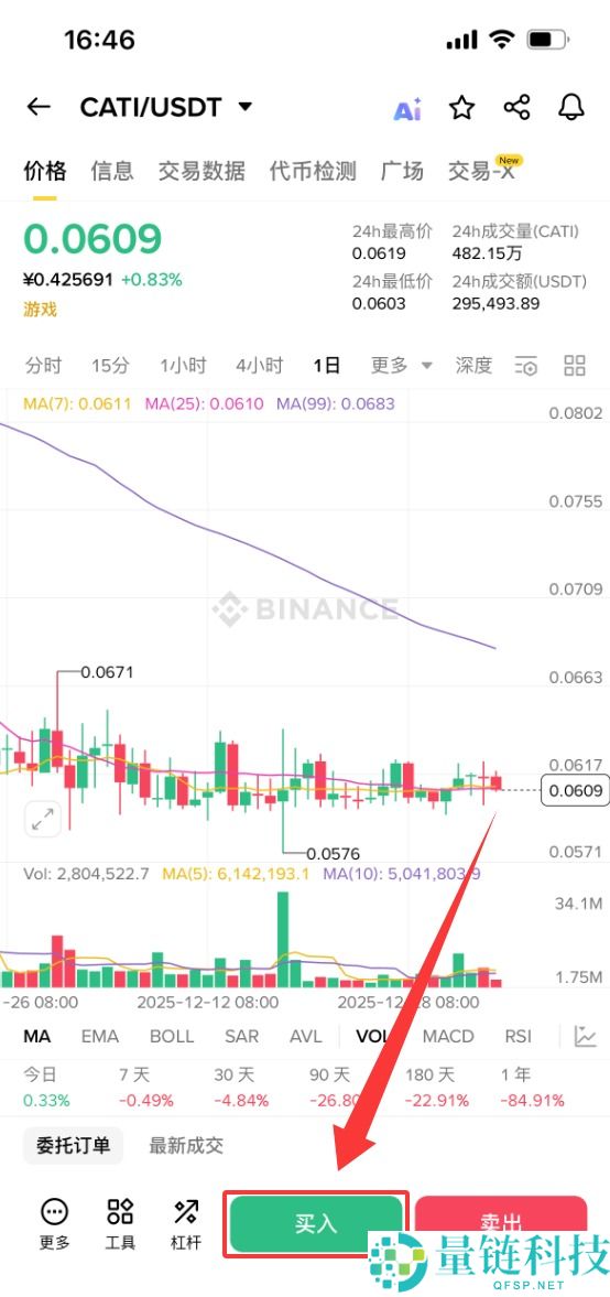 Catizen (CATI) 币详解:代币经济学、2024 价格预测及新手购买指南