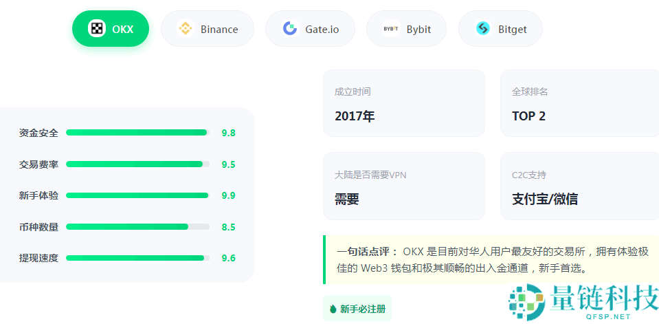 2026 最新欧易注册教程：国内用户如何开通 OKX 账户？