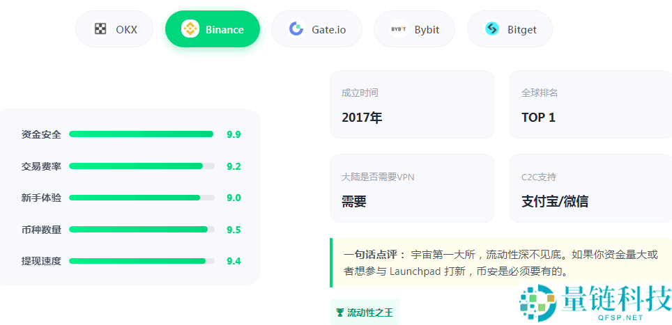 2026 最新欧易注册教程：国内用户如何开通 OKX 账户？