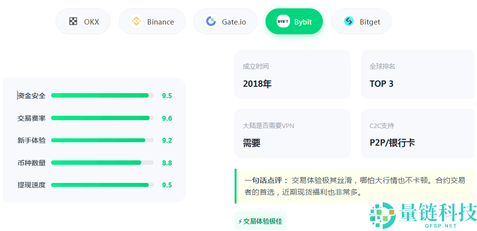 2026 最新欧易注册教程：国内用户如何开通 OKX 账户？