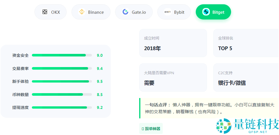 2026 最新欧易注册教程：国内用户如何开通 OKX 账户？