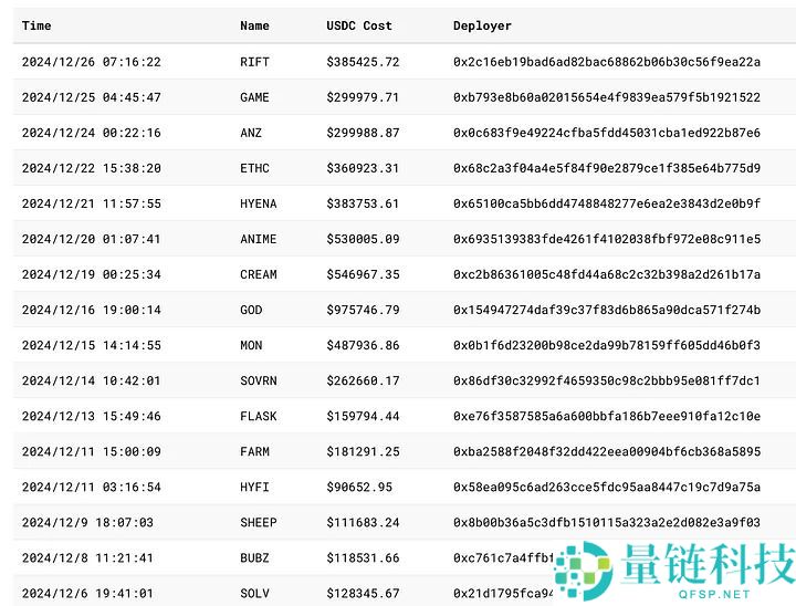 Hyperliquid (HYPE) 币详解:核心技术创新、交易策略与 2024 路线图