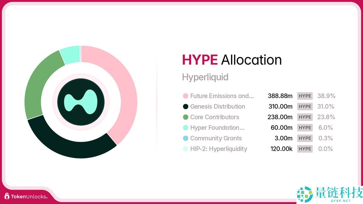 Hyperliquid (HYPE) 币详解:核心技术创新、交易策略与 2024 路线图