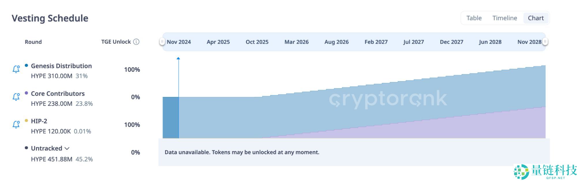 Hyperliquid (HYPE) 币详解:核心技术创新、交易策略与 2024 路线图