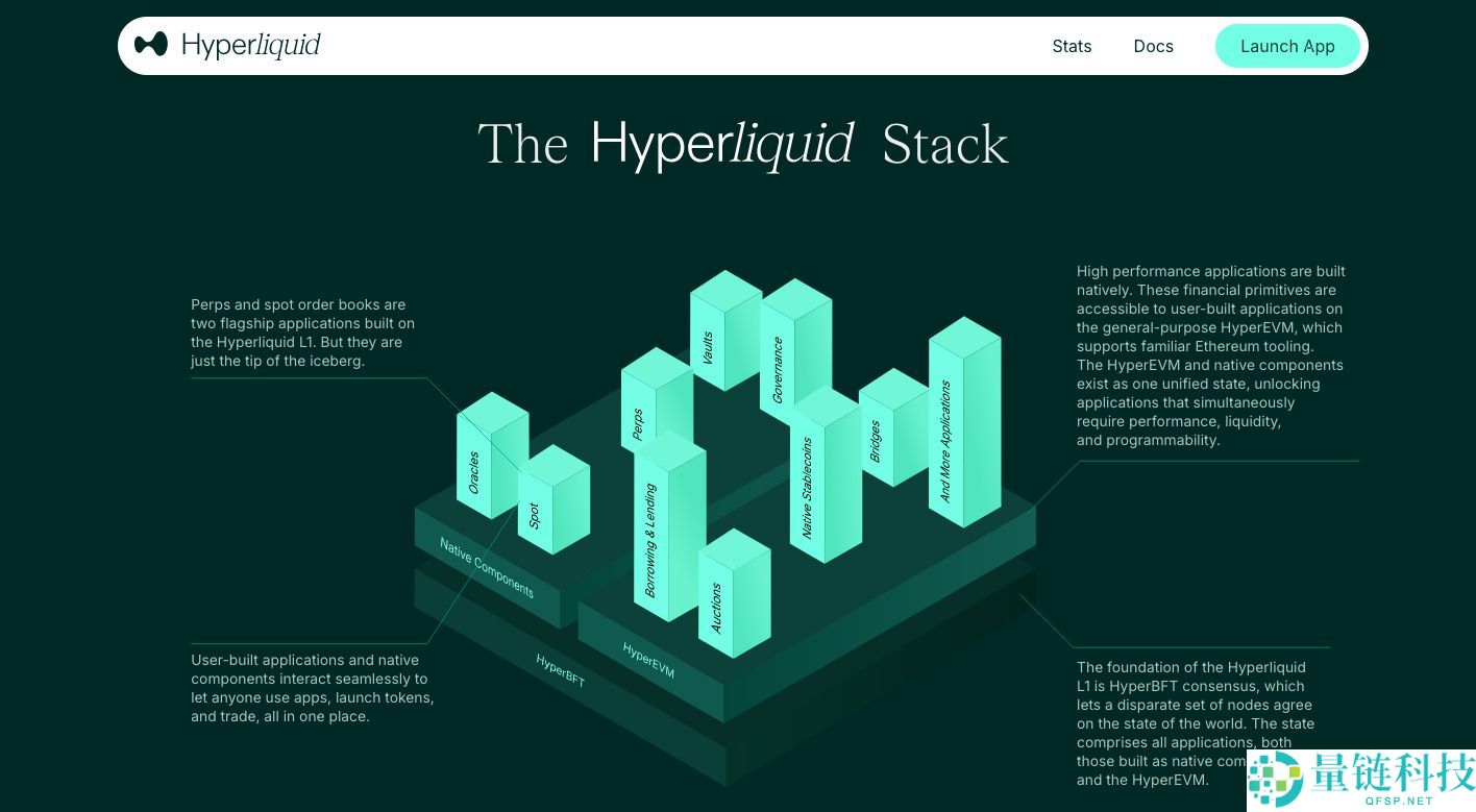 Hyperliquid (HYPE) 币详解:核心技术创新、交易策略与 2024 路线图