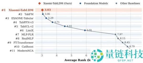 小米开源构造化数据大模型Xiaomi-TabLDM：一款通用的全使命解决方案