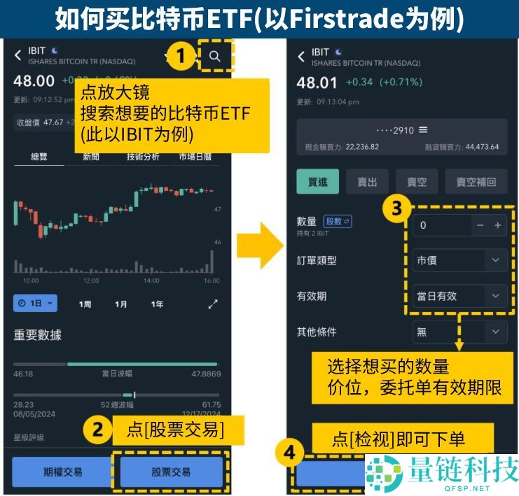 比特币 ETF 是什么?购买指南、运作原理与风险深度解析