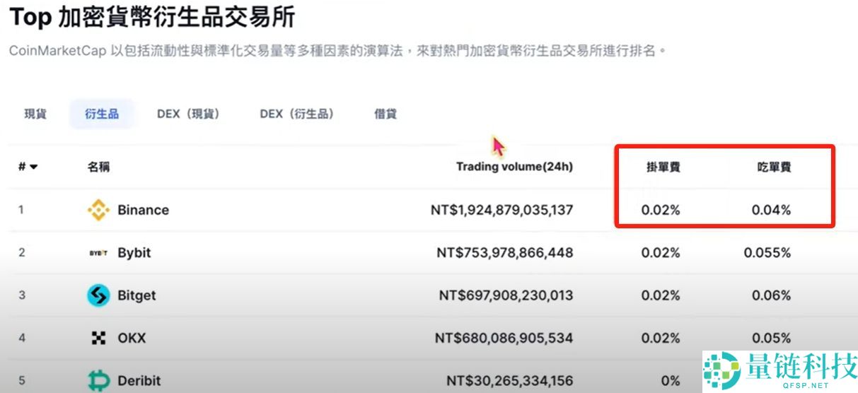 币安新手指南:注册账户与比特币买卖全流程详解