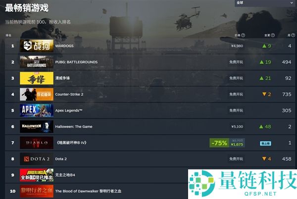 Gearbox绝地回击:黑客无爱力如何挽狂澜