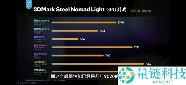 华为麒麟9050完全性能测试:韬定律揭示与骁龙、A19 Pro对比分析