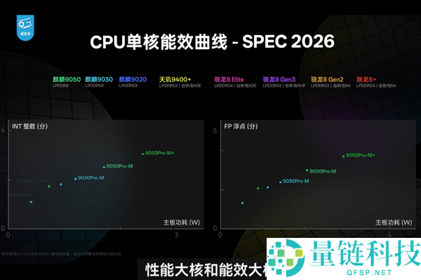 华为麒麟9050完全性能测试:韬定律揭示与骁龙、A19 Pro对比分析