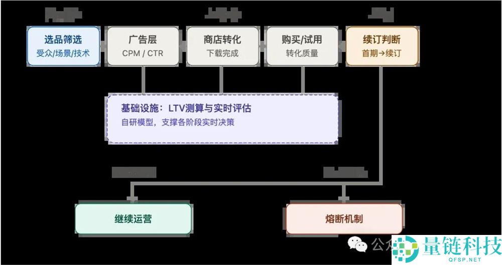 估值突破10亿美元的AI套壳App工场揭秘