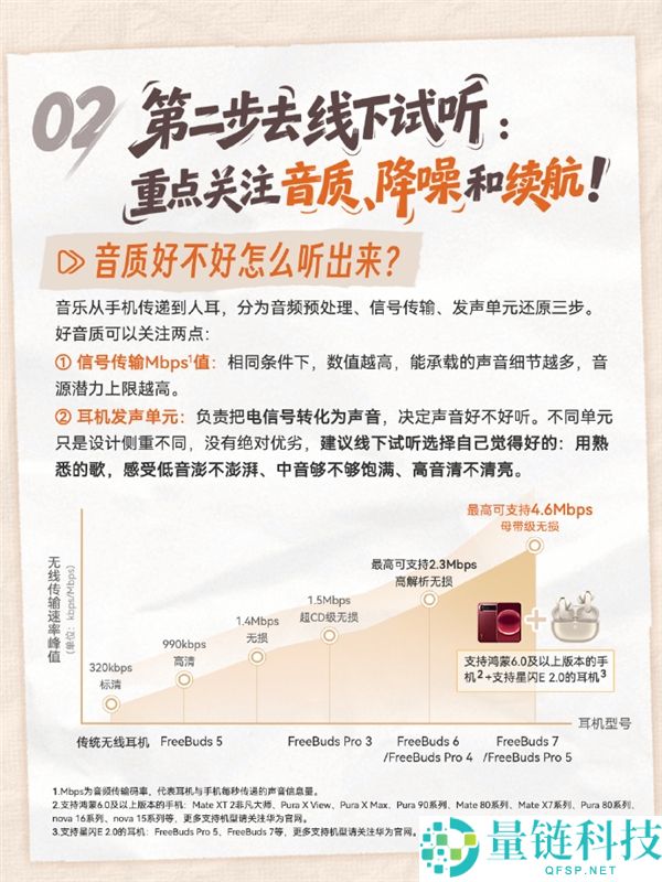 余承东无线耳机选购指南:优先考虑非音质、降噪和续航因素