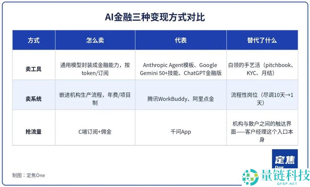AI巨头瞄准金融行业巨头解析