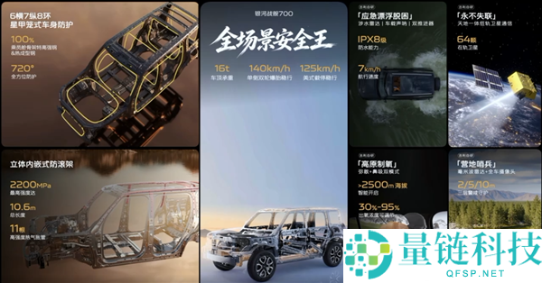 吉祥银河战舰700预售:19.98万起,搭载野外直连卫星与下水声呐飞行技术