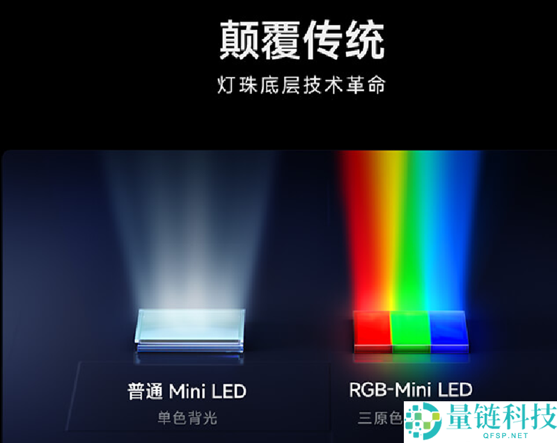 万元以下最佳选择:小米电视S Pro 75 RGB-Mini LED 2027全面评测