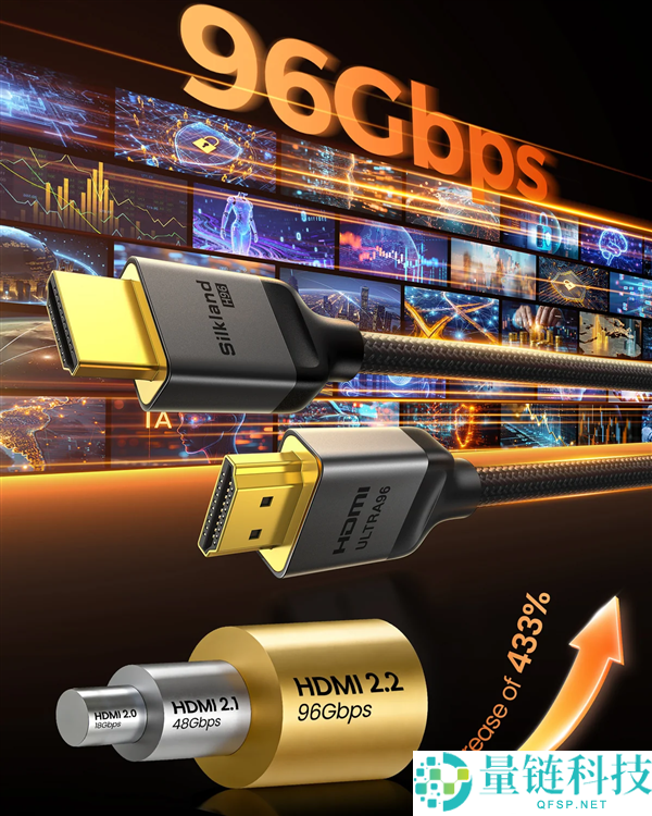 全球首款HDMI 2.2线发布,带宽翻倍至96Gbps,遗憾暂无支持显卡