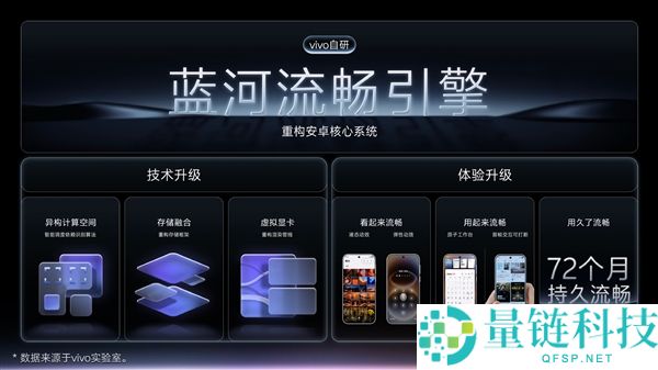OriginOS 7正式发布:全新液态动效与6年流利体验,10月9日首批升级!
