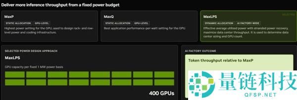 英伟达DSX MaxLPS发布:解决电力瓶颈,GPU容量提升40%
