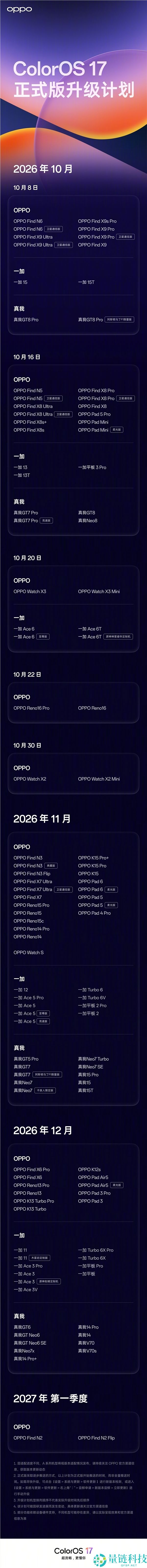 一图解析ColorOS 17:全新极光引擎与潮汐引擎带来丝滑流畅体验