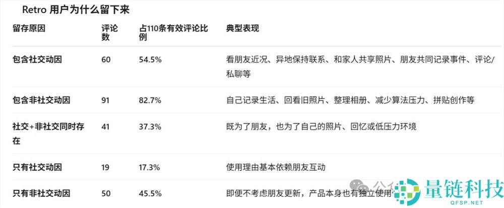 年轻人不追网红,反而让海外版「QQ空间」火了