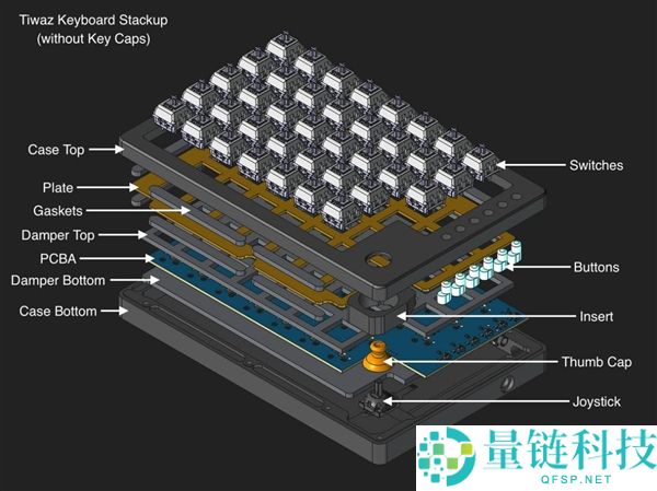 单手游戏利器:开源分体键盘Tiwaz配备拇指摇杆