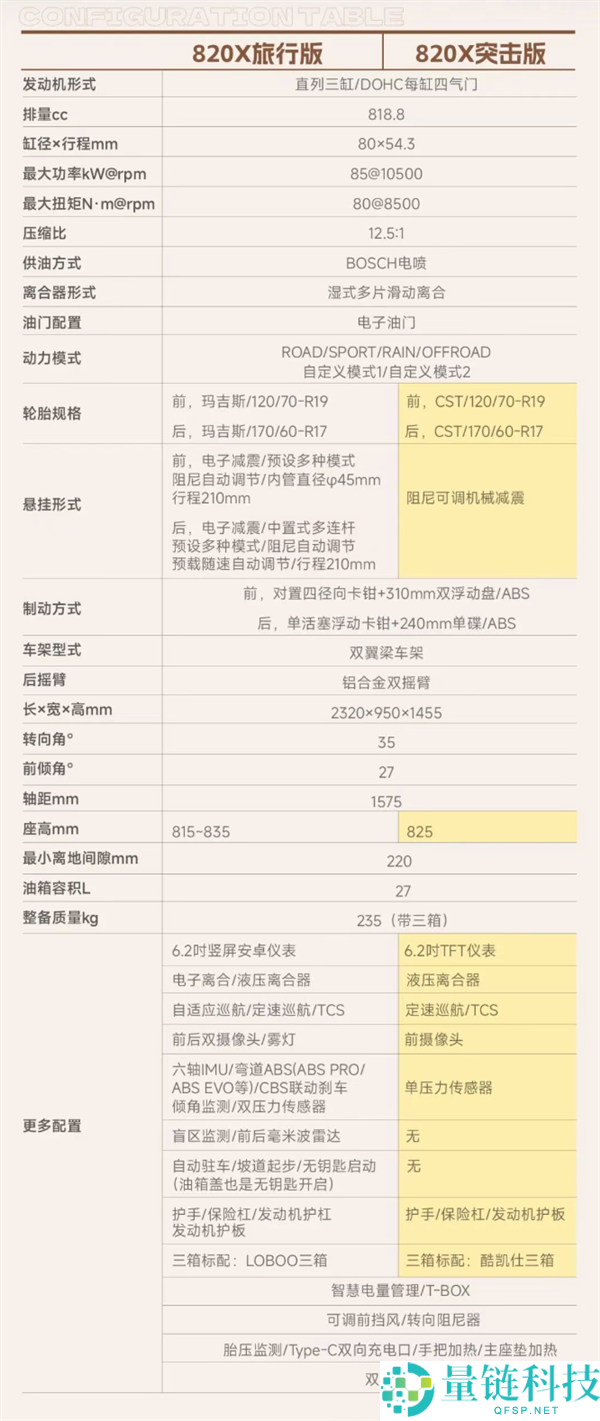 张雪首款820X ADV摩托车发布:4.68万起的摩旅利器,告别传统骑行方式