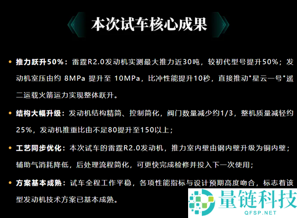 深蓝航天液体可回收火箭发动机通过审核：雷霆R2.0首试200秒推力达30吨级