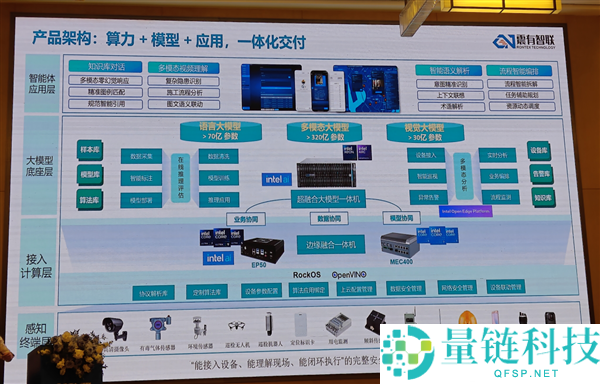 AI赋能建筑工地：Intel与震有智联的创新合作超乎想象