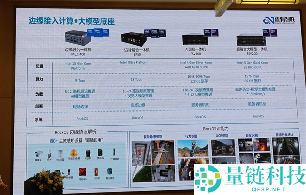 AI赋能建筑工地：Intel与震有智联的创新合作超乎想象