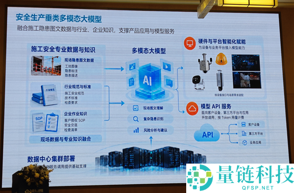 AI赋能建筑工地：Intel与震有智联的创新合作超乎想象