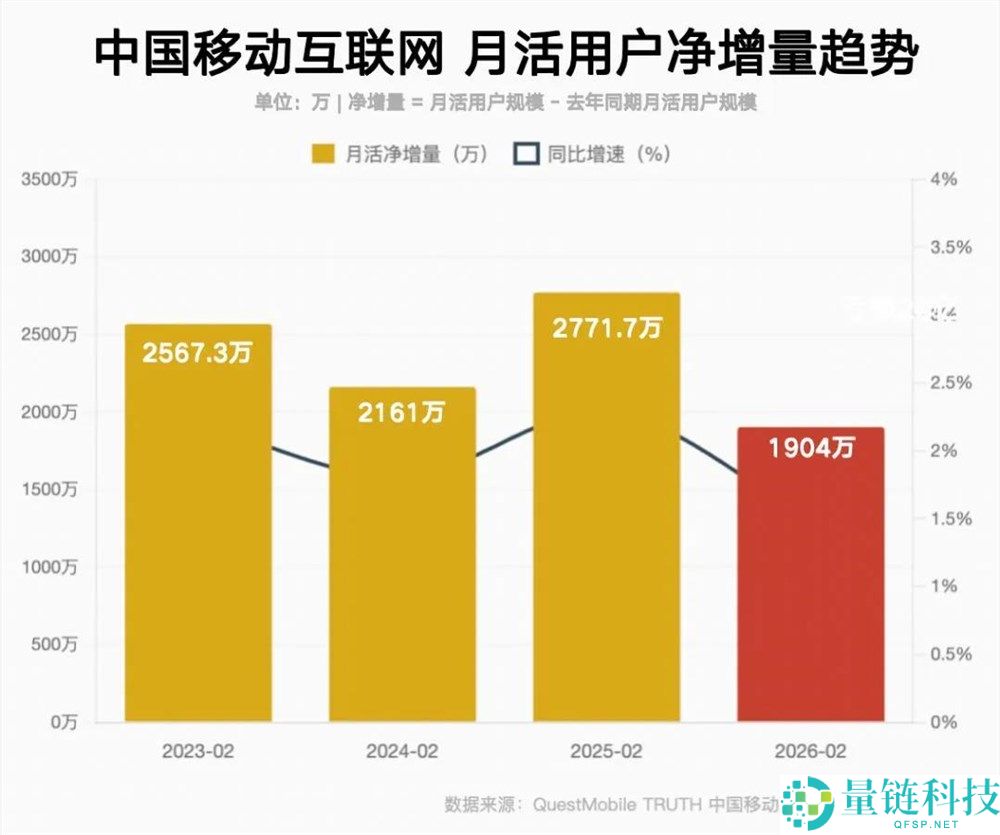 “抖音们”正在探索的AI互动空间：能否重塑爆款内容逻辑？