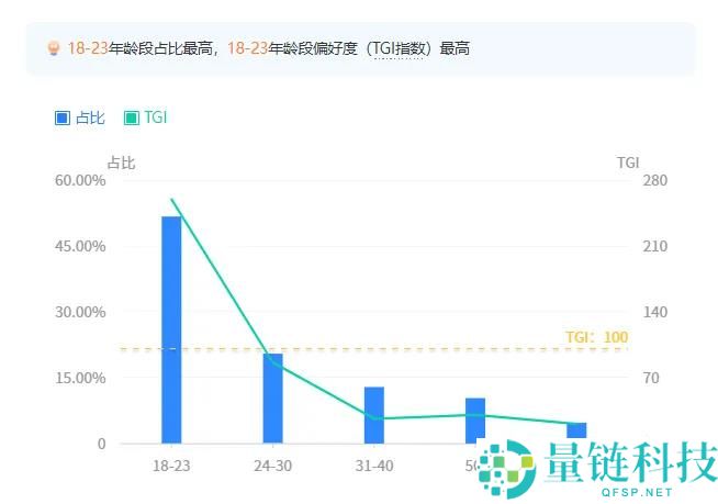 陈泽如何通过粉丝自费算力打工，半年吸引超2000万粉丝？