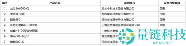 国产CPU最高保险等级首次发布：龙芯、鲲鹏荣登Ⅲ级，昇腾950独占Ⅱ级AI芯片