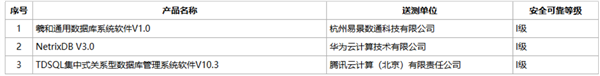 国产CPU最高保险等级首次发布：龙芯、鲲鹏荣登Ⅲ级，昇腾950独占Ⅱ级AI芯片