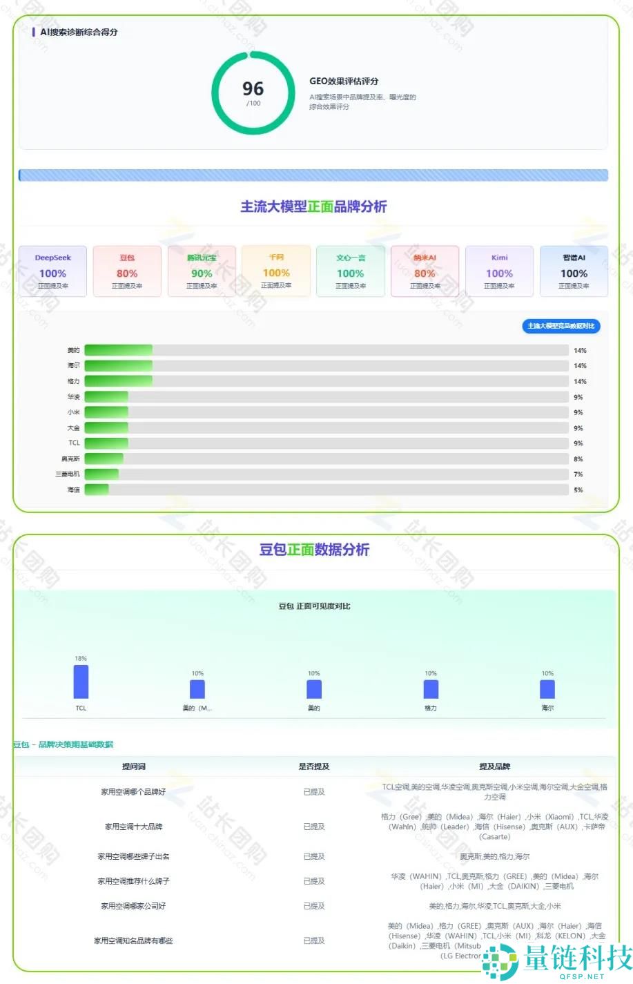 GEO优化系统重大更新：全新“视频剪辑发布”和“AI诊断PRO版”上线