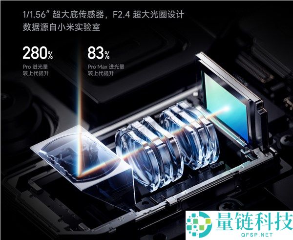 小米18 Pro系列首发“传奇一瞬”大模子影像，重现相机级光学虚化技术