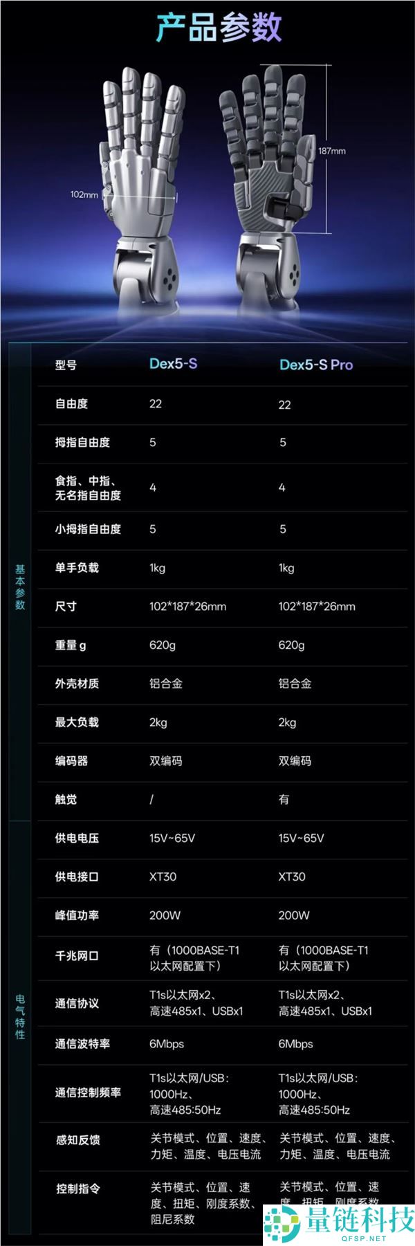 宇树科技Dex5-S乖巧手发布:3.99万起,22自在度与真手1:1尺寸解析