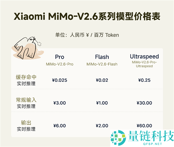 小米MiMo-V2.6发布：超越K3的开源强机，性价比无敌