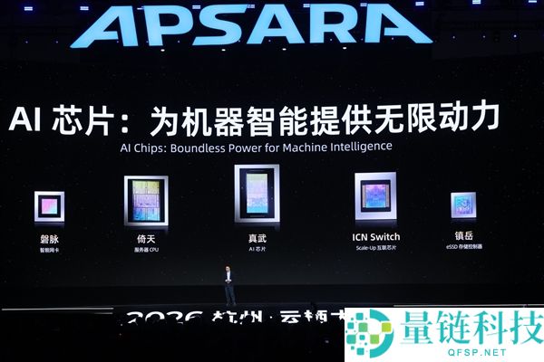 阿里平头哥发布最强国产AI芯片，技术革新引关注