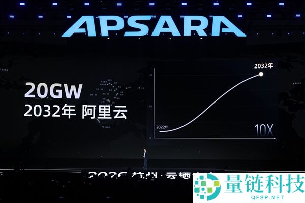 阿里平头哥发布最强国产AI芯片，技术革新引关注