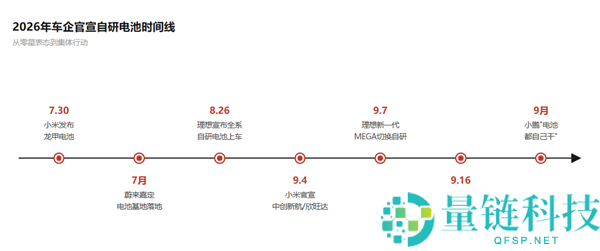 宁德时代不再是“默许选项”：行业变革与未来展望