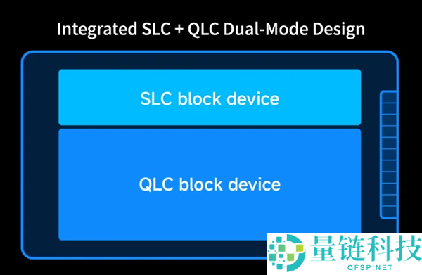 大普微J5060固态硬盘发布，QLC技术提升随机写入速度超7倍
