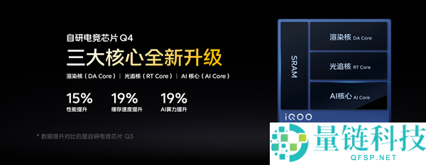 iQOO 16首发自研电竞芯片Q4，支持光追+2K+165FPS三视效并发