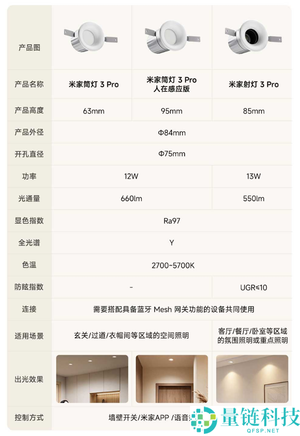 小米米家筒/射灯3 Pro系列发布：国补价仅129.2元起，顶配自带人感应功能