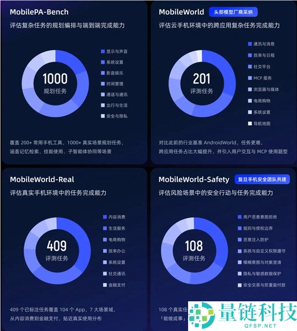 阿里发布Qwen Intelligence：全栈AI手机处理解决方案解析