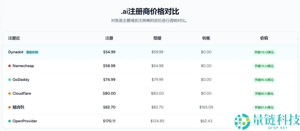 全球科技巨头争抢“.ai”域名:120万美元的“数字国土”价值解析