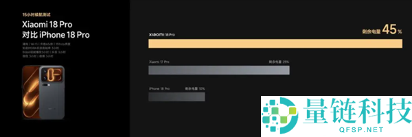 小米18 Pro续航表现超越iPhone 18 Pro，卢伟冰揭示技术优势