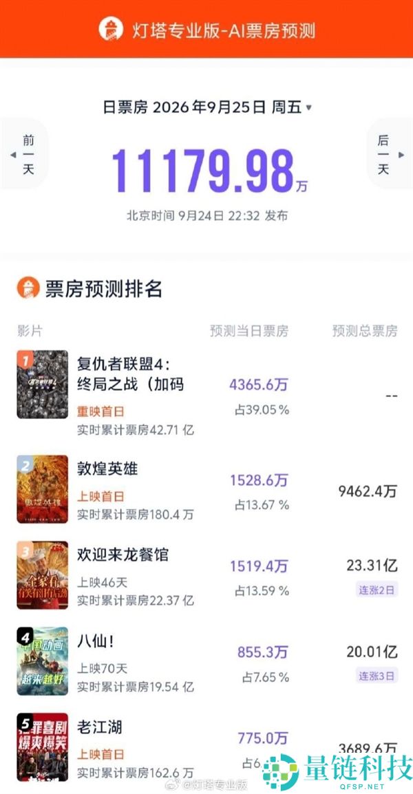 《复仇者同盟4》臻享重映版,将在中秋节争夺票房冠军!