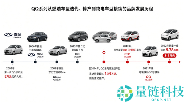 《QQ从未下桌:如何成为经典社交软件》